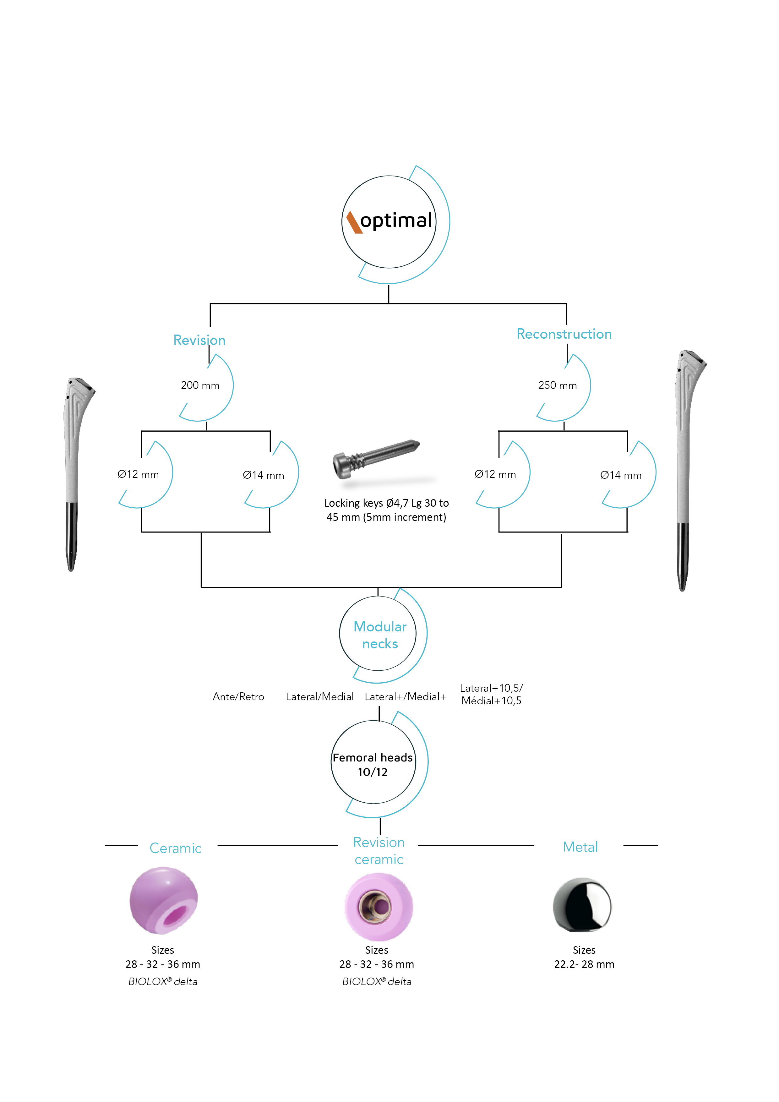 Schéma gamme optimal ENG