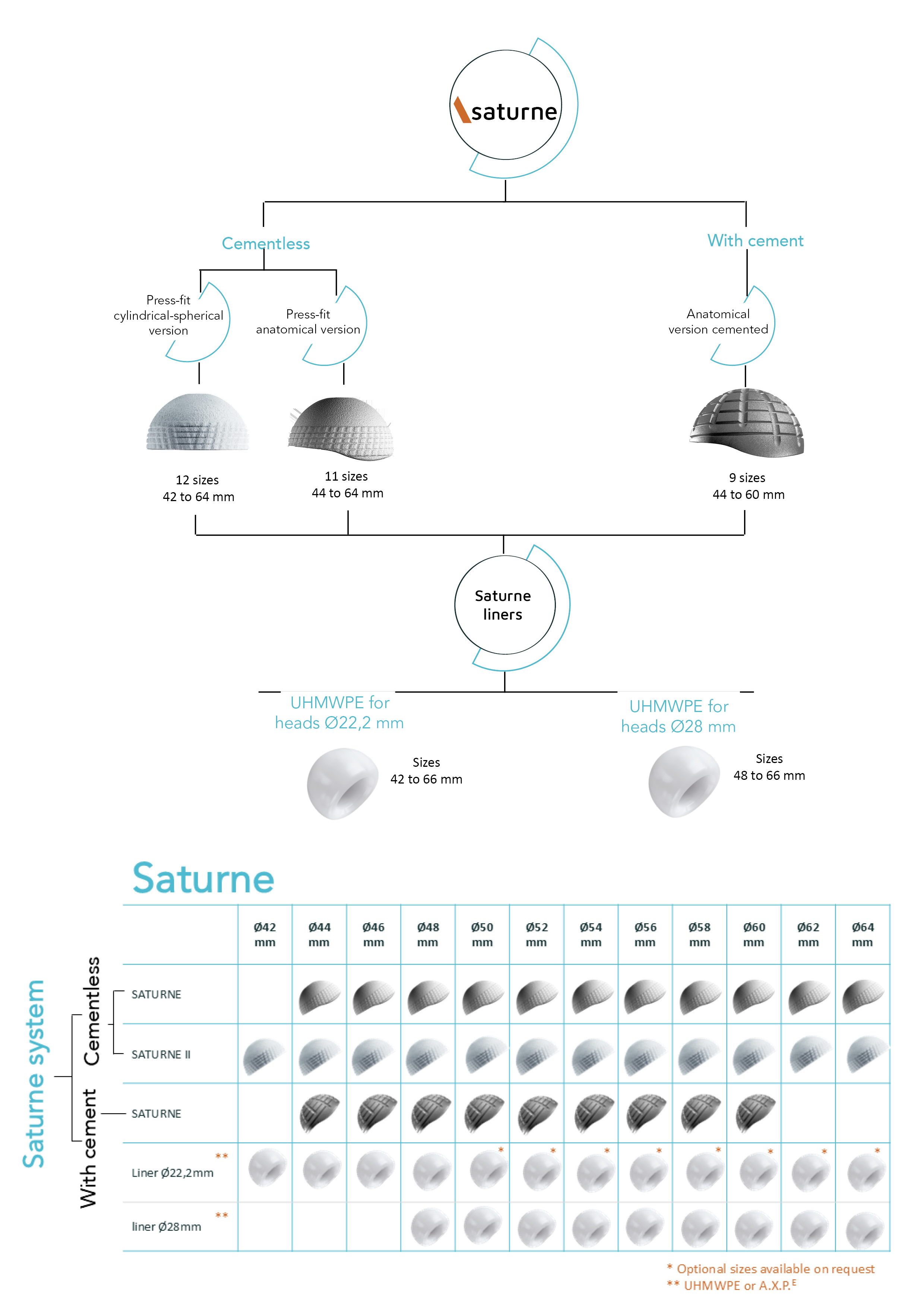 Schéma gamme saturne version anglaise